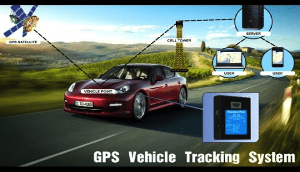 GPS vehicle tracking system
